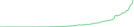 Sparkline Img