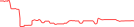Sparkline Img