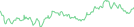 Sparkline Img