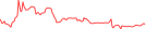 Sparkline Img