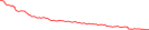 Sparkline Img