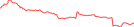 Sparkline Img