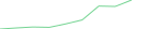 Sparkline Img