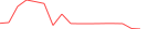 Sparkline Img