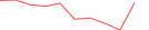 Sparkline Img