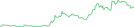 Sparkline Img