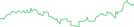 Sparkline Img