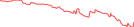 Sparkline Img