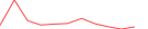 Sparkline Img