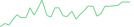 Sparkline Img