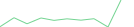 Sparkline Img