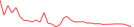 Sparkline Img