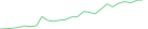 Sparkline Img
