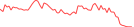 Sparkline Img