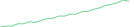 Sparkline Img