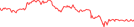 Sparkline Img