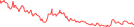 Sparkline Img