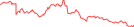 Sparkline Img
