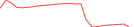 Sparkline Img
