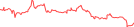 Sparkline Img