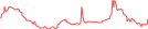 Sparkline Img