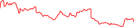 Sparkline Img