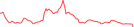 Sparkline Img