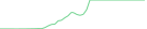 Sparkline Img