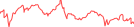 Sparkline Img