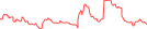 Sparkline Img