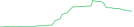 Sparkline Img