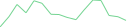 Sparkline Img