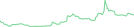 Sparkline Img