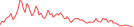 Sparkline Img