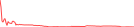 Sparkline Img