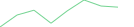 Sparkline Img
