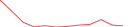 Sparkline Img