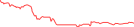 Sparkline Img