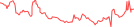 Sparkline Img