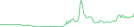 Sparkline Img