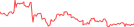 Sparkline Img