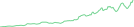 Sparkline Img