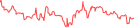 Sparkline Img