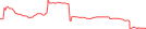 Sparkline Img