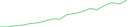 Sparkline Img