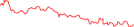 Sparkline Img