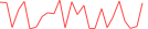 Sparkline Img