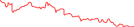 Sparkline Img