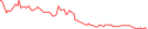 Sparkline Img