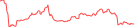 Sparkline Img